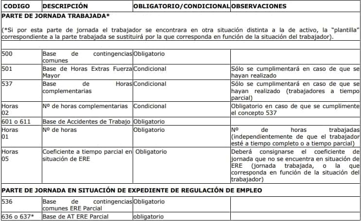 Expedientes de Regulación de Empleo Parcial: